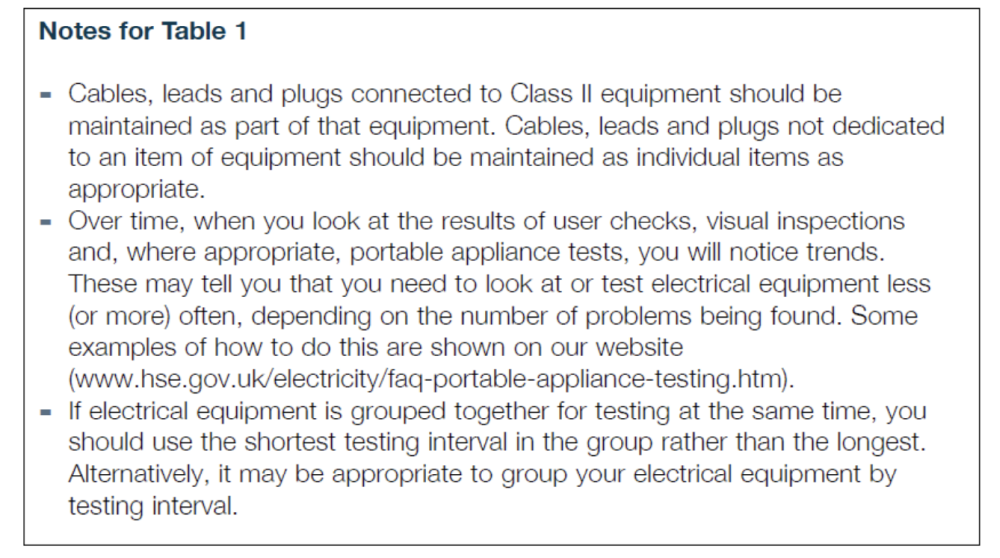 Pat Testing Notes