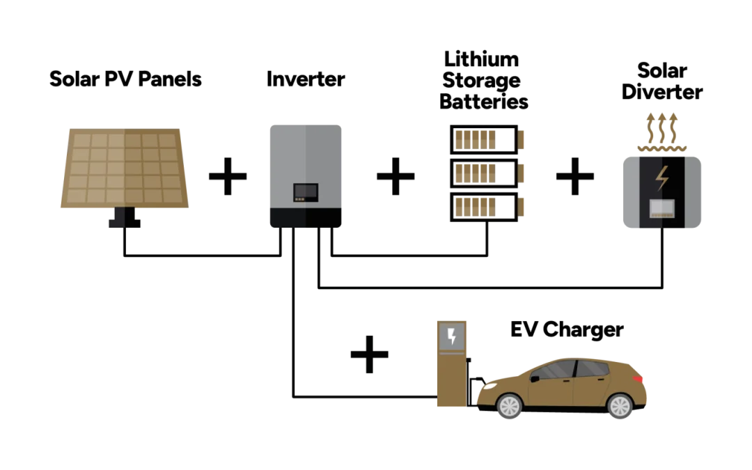 Can I Charge My Electric Car Using Solar Panels?